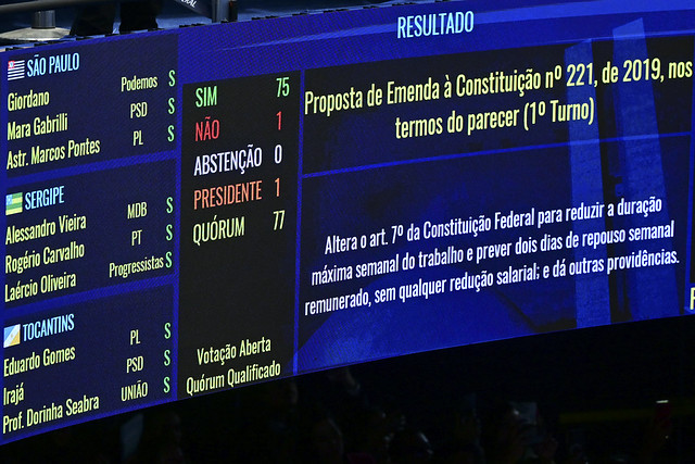 Aprovação do fim da jornada 6×1 tem apoio amplo de governistas e oposição